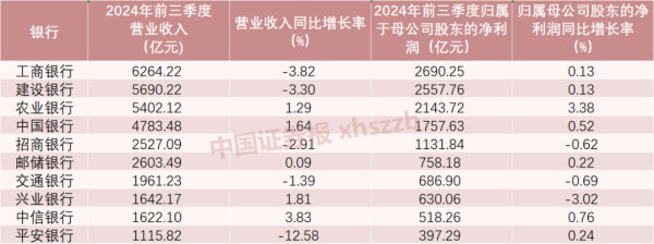 配资实盘网上配资炒股 前三季度合计赚1.66万亿元！42家上市银行业绩大盘点