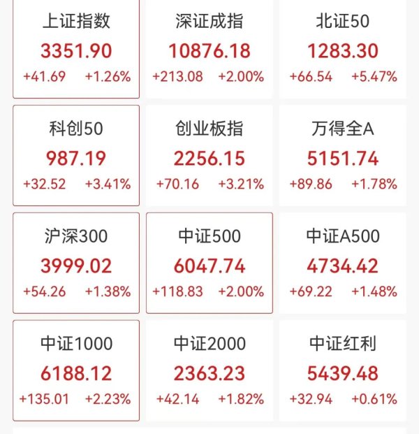配资交易股票 刚刚！A股大爆发，港股、A50也猛拉