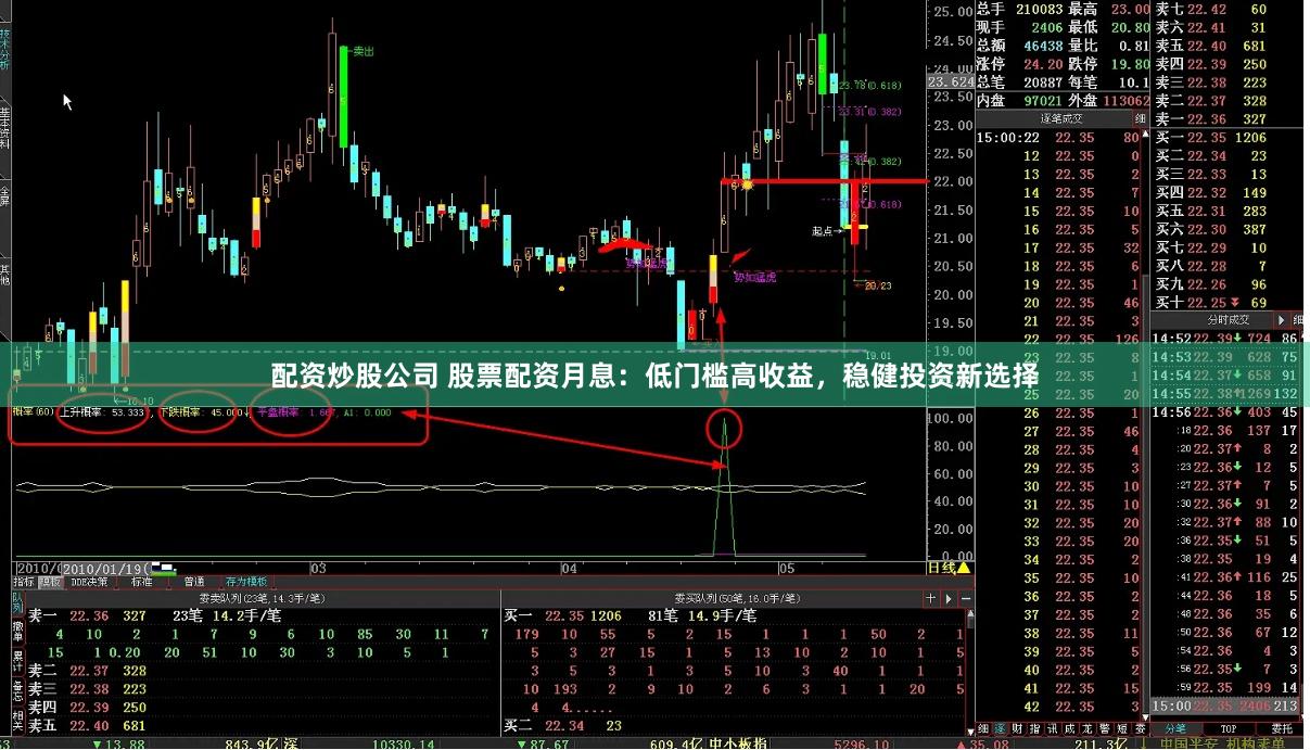 配资炒股公司 股票配资月息：低门槛高收益，稳健投资新选择