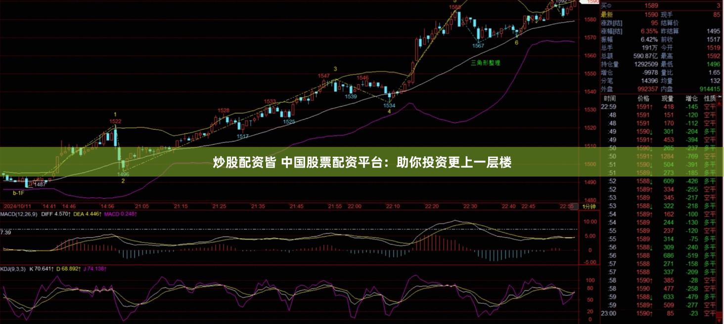 炒股配资皆 中国股票配资平台：助你投资更上一层楼