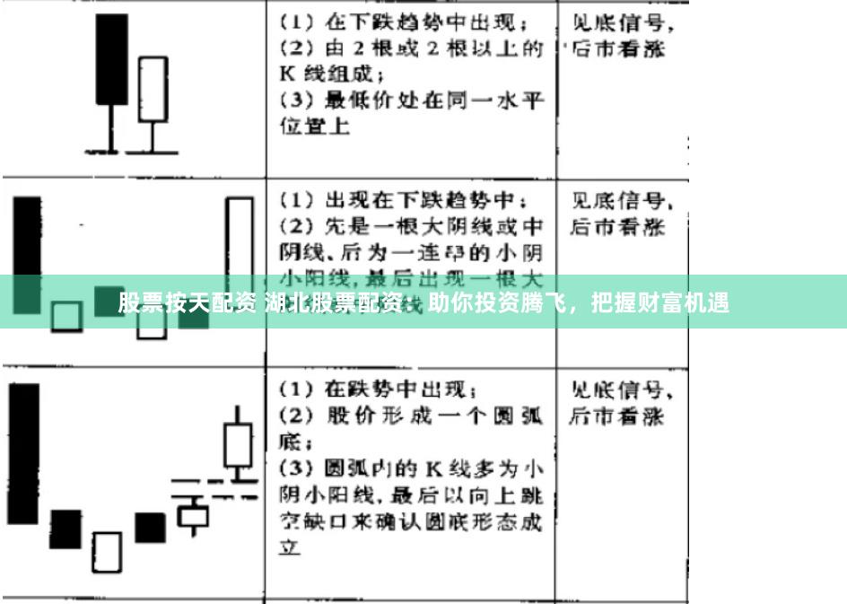 股票按天配资 湖北股票配资：助你投资腾飞，把握财富机遇