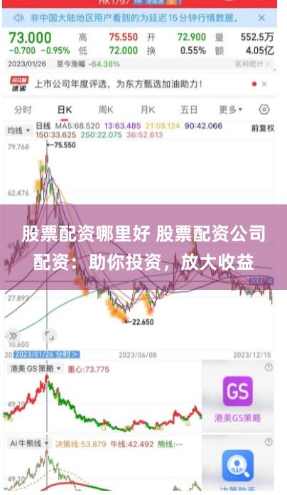 股票配资哪里好 股票配资公司配资:助你投资,放大收益