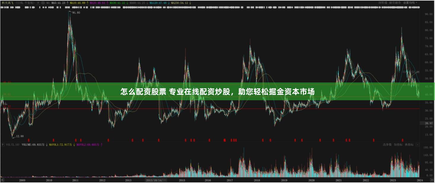 怎么配资股票 专业在线配资炒股，助您轻松掘金资本市场