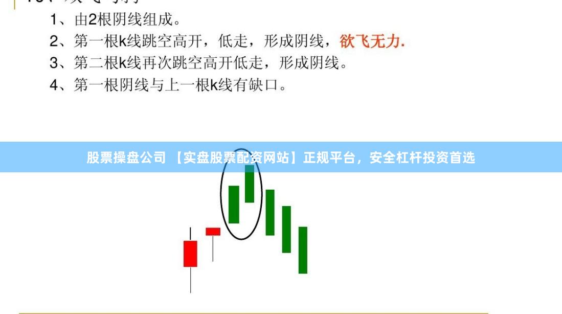 股票操盘公司 【实盘股票配资网站】正规平台，安全杠杆投资首选