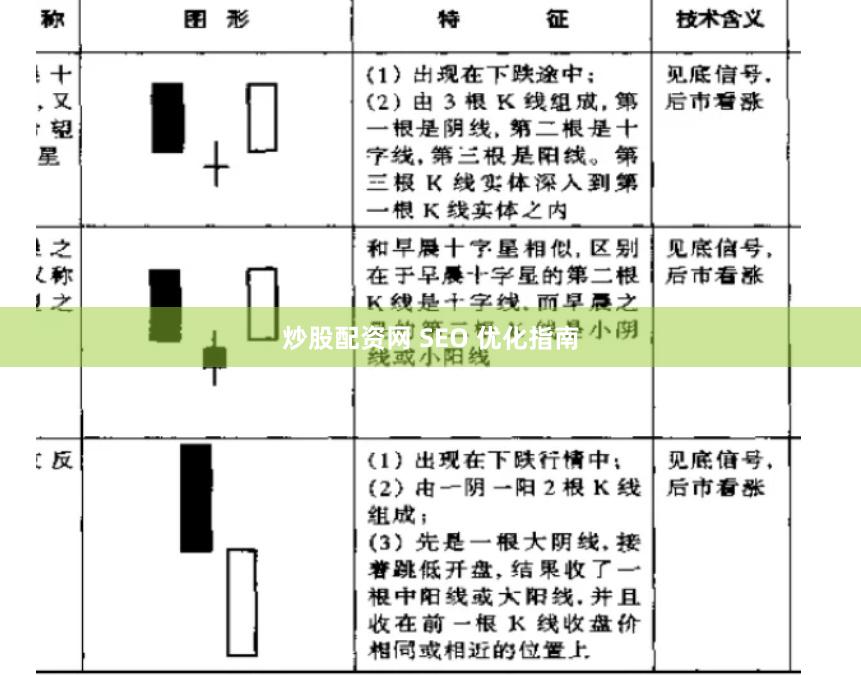 炒股配资网 SEO 优化指南