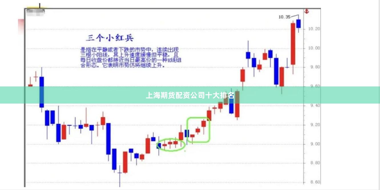 上海期货配资公司十大排名