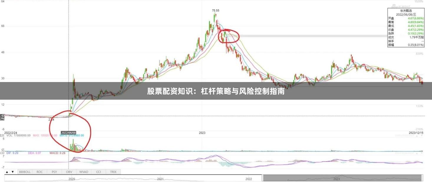 股票配资知识：杠杆策略与风险控制指南